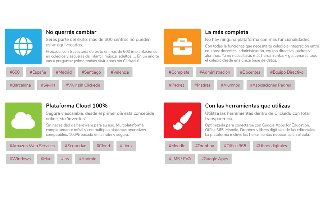 Presentació Powerpoint